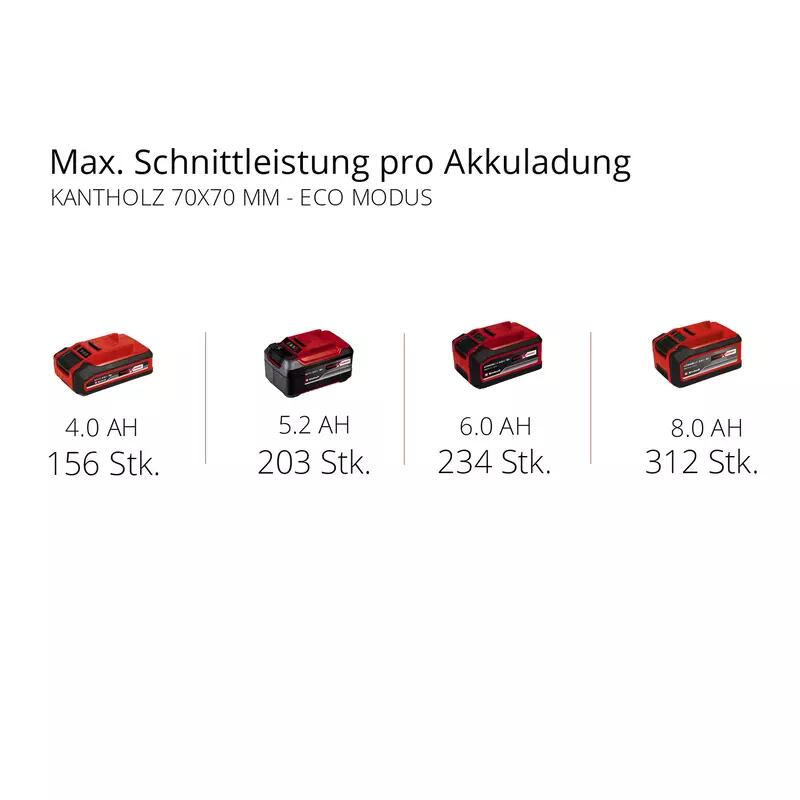 Einhell Akku-Kettensäge FORTEXXA 18/30 (4600010)