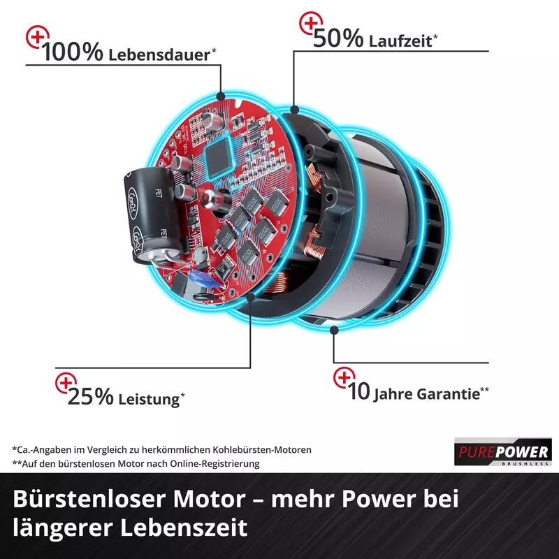 Einhell Akku-Kettensäge GP-LC 36/35 Li-Solo (4501780)