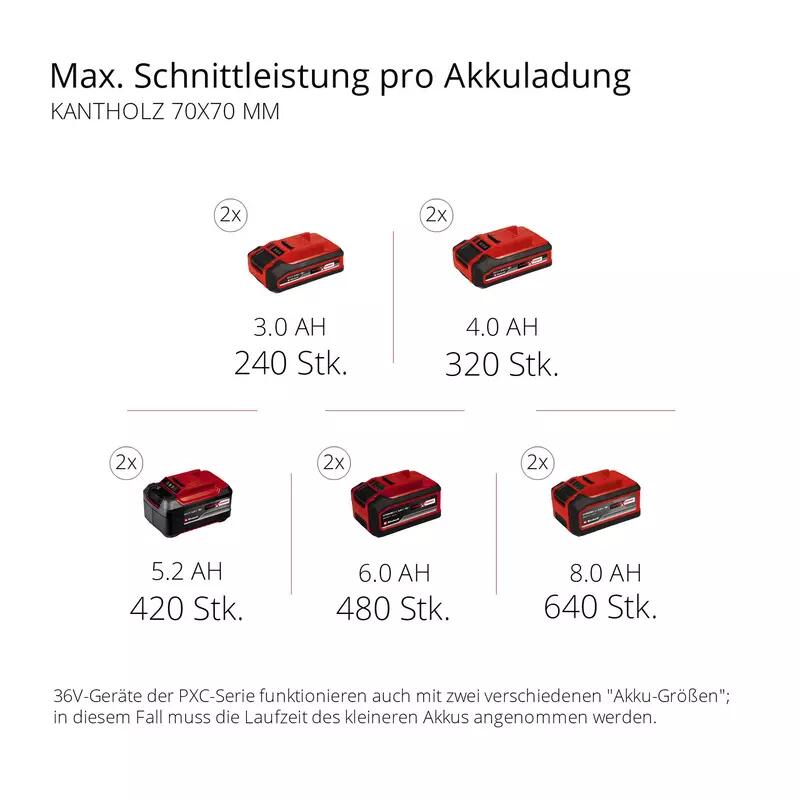 Einhell Akku-Kettensäge GP-LC 36/35 Li-Solo (4501780)
