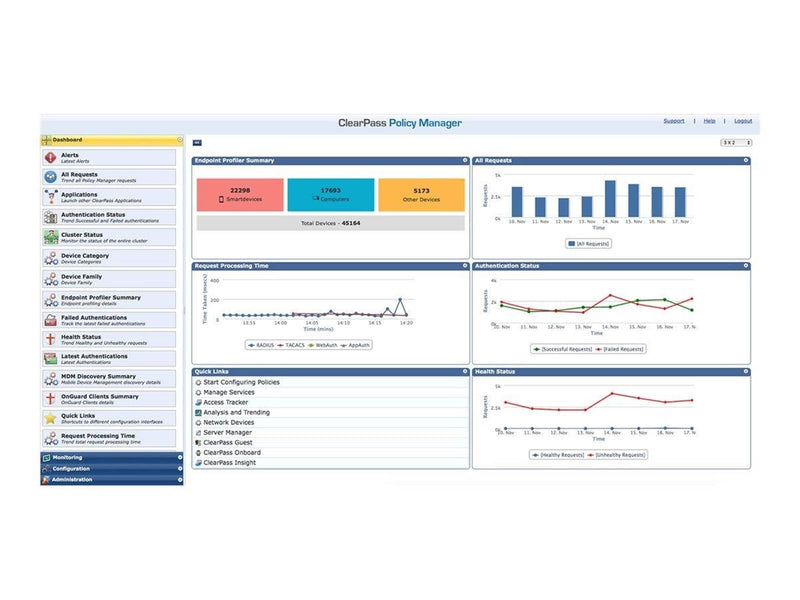 HP E Aruba ClearPass New Licensing OnGuard - Elektronisk