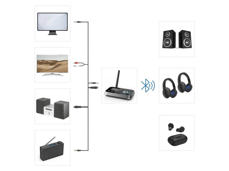 Hama Audio Transmitter/Receiver Bluetooth