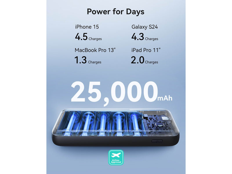 INIU Leopard Power 140W - 25000 mAh