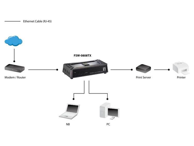 LevelOne FSW-0808TX 8-Port Fast Ethernet Switch