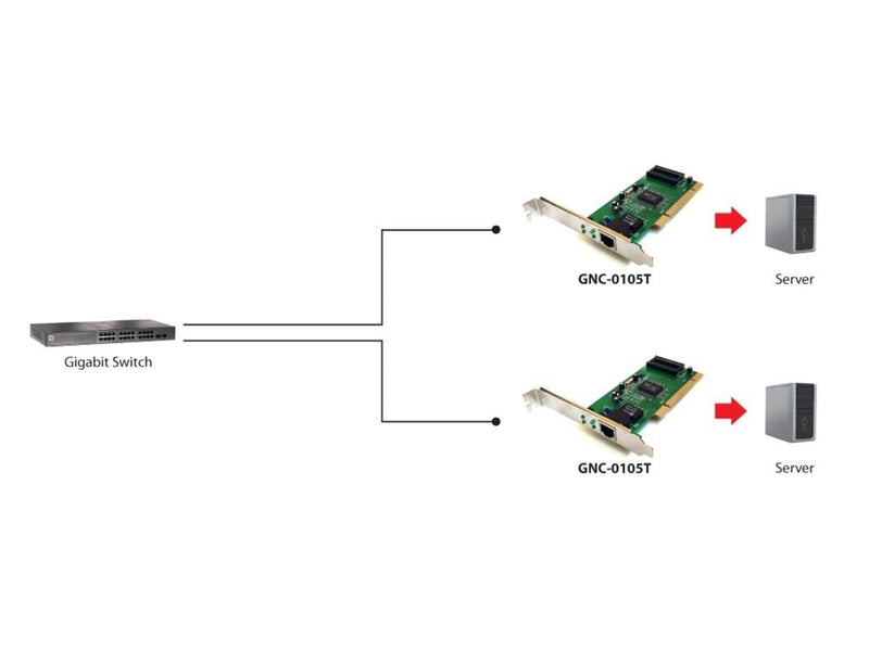 LevelOne GNC-0105T Gigabit PCI Network Card
