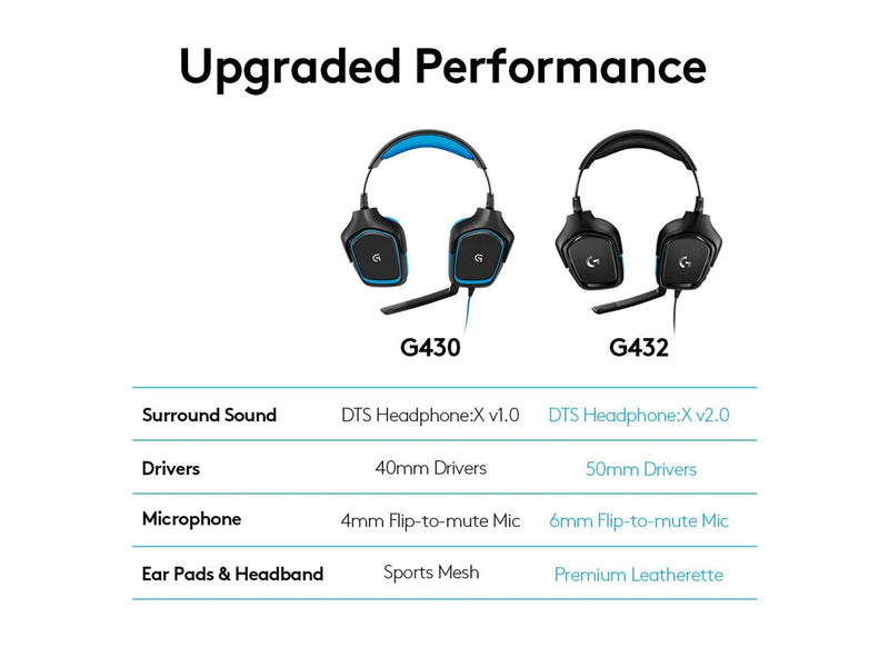 Logitech G432 Surround Sound Wired Gaming Headset