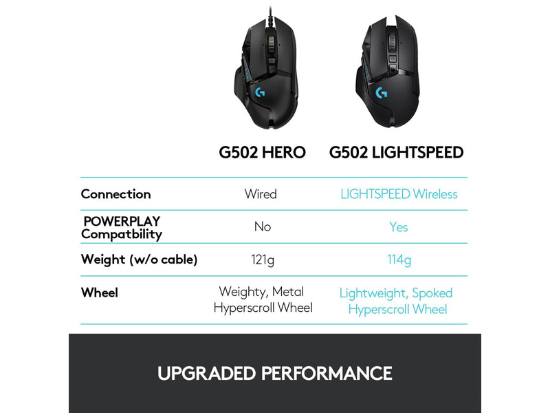 Logitech G502 LIGHTSPEED - Gaming Maus (Schwarz mit RGB)