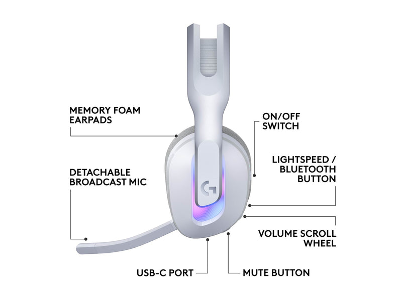 Logitech G522 LIGHTSPEED Wireless Gaming Headset - Weiß