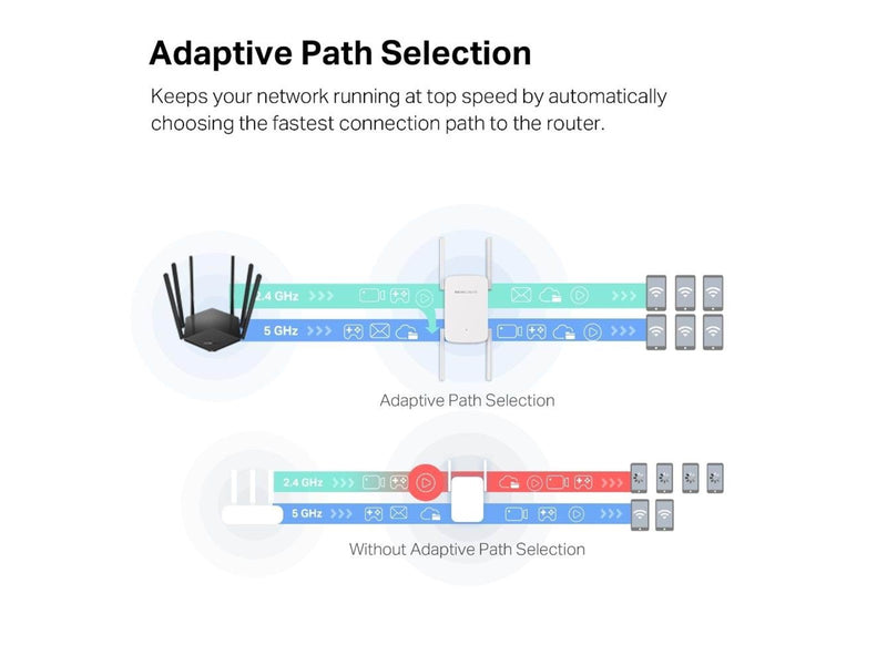 MERCUSYS ME50G Wi-Fi Range Extender
