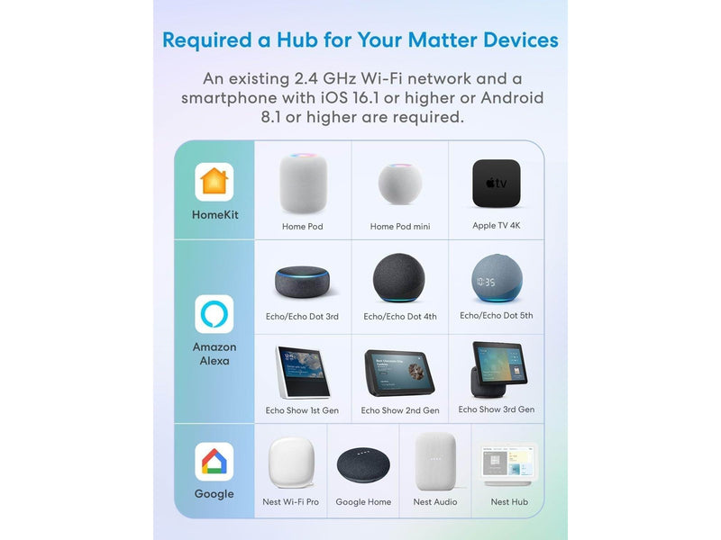 Meross MRS105 - Smart Roller Shutter Switch