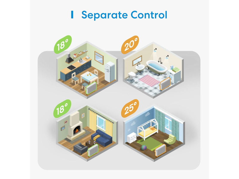 Meross Smart Radiator Thermostat Starter Kit
