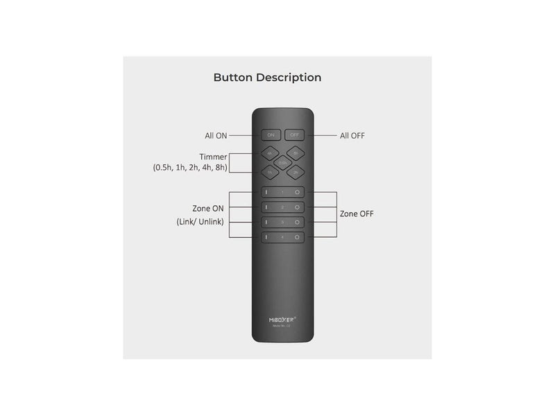 Miboxer Fjernbetjening - 4 Zoner - 2.4GHz RF (C2)