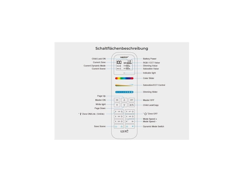Miboxer Fjernbetjening - RGB-CCT - 100 Zoner - 2.4GHz RF