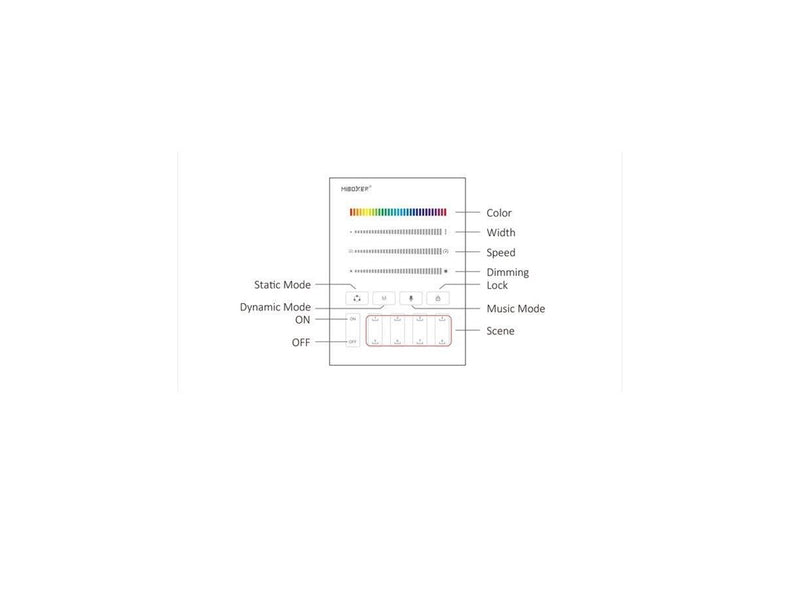 Miboxer Fjernbetjening - RGB-CCT