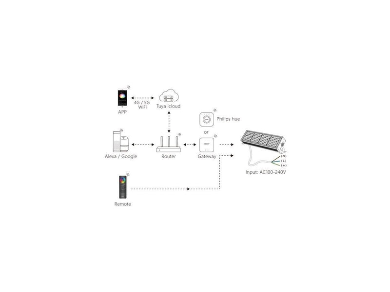 Miboxer Havelampe - 100W - RGB-CCT - 2.4GHz RF Zigbee 3.0 - IP66