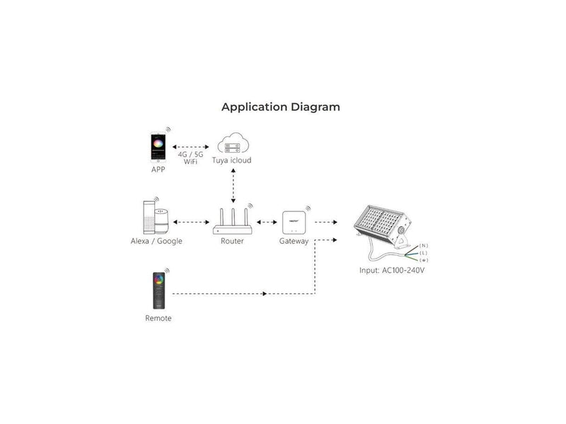 Miboxer Havelampe - 100W - RGB-CCT - WiFi - IP66