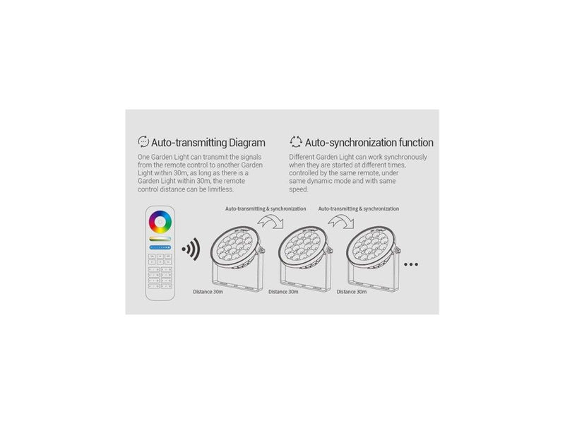 Miboxer Havelampe - 15W - RGB-CCT - WiFi - IP65