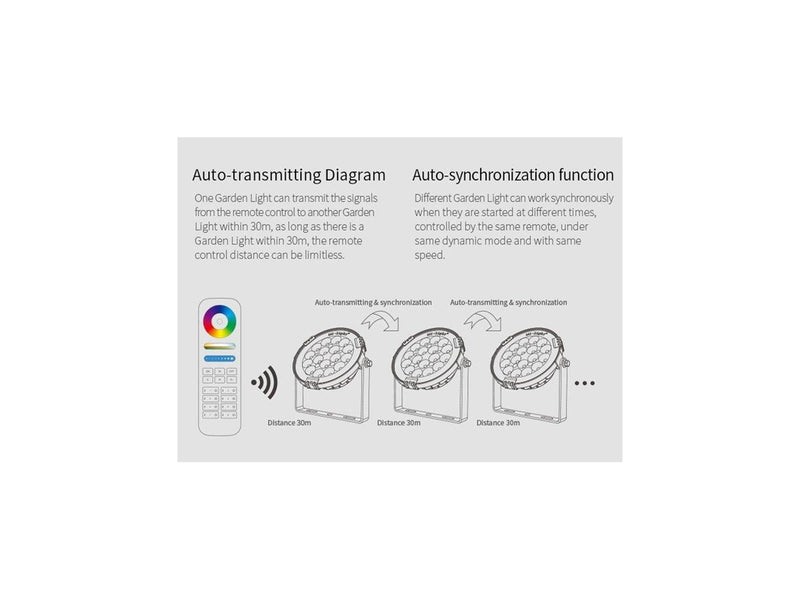 Miboxer Havelampe - 9W - RGB-CCT - WiFi - IP65 - 24V