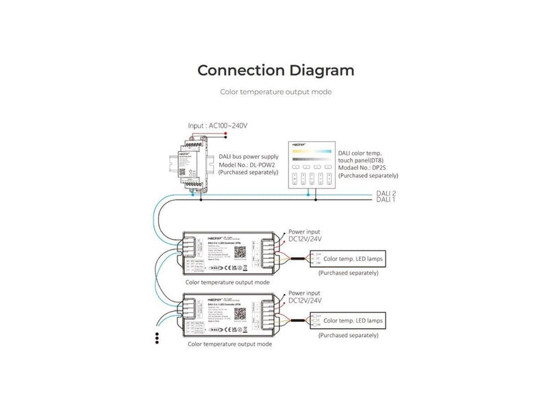 Miboxer LED Controller - 12V