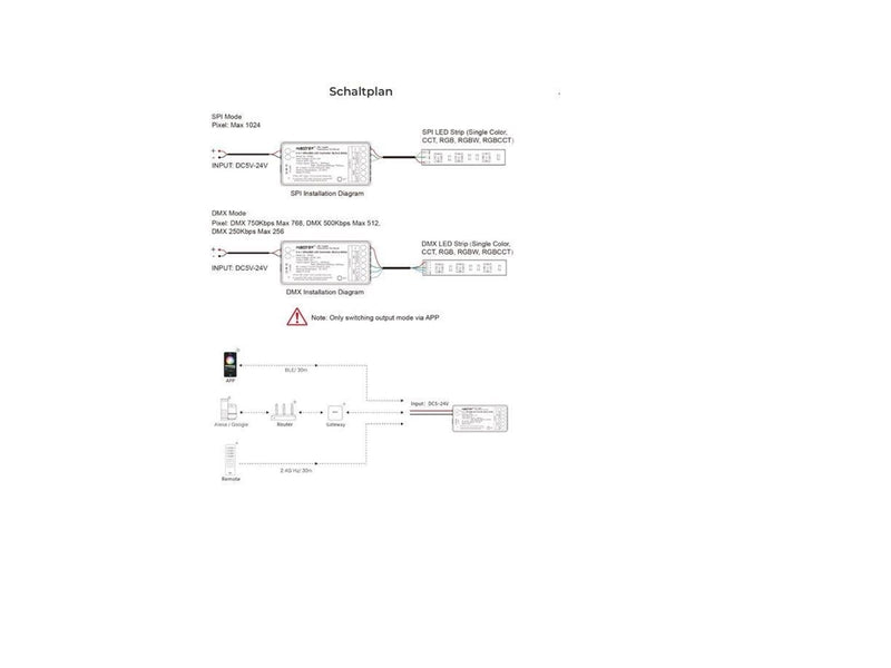 Miboxer LED Controller - 2.4GHz RF DMX512 Bluetooth