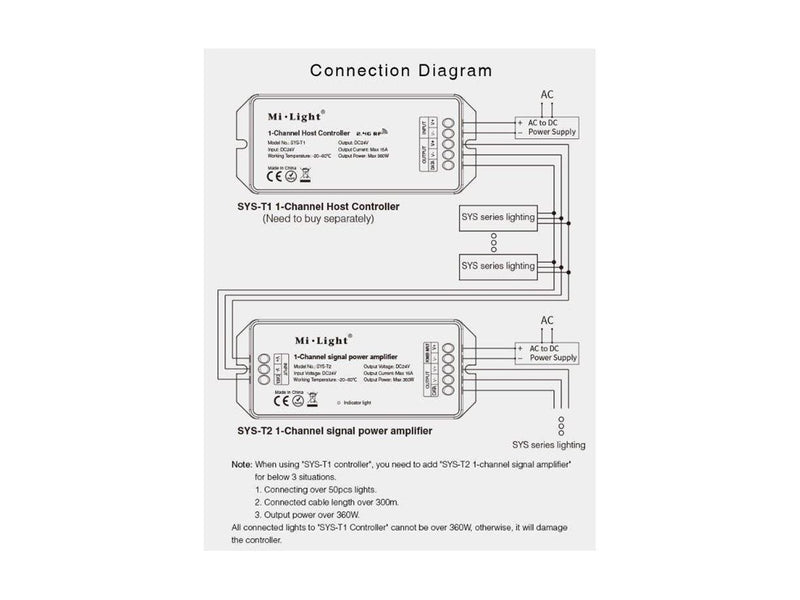 Miboxer LED Controller - 360W - 24V