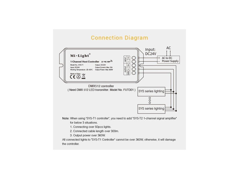 Miboxer LED Controller - 360W - 24V