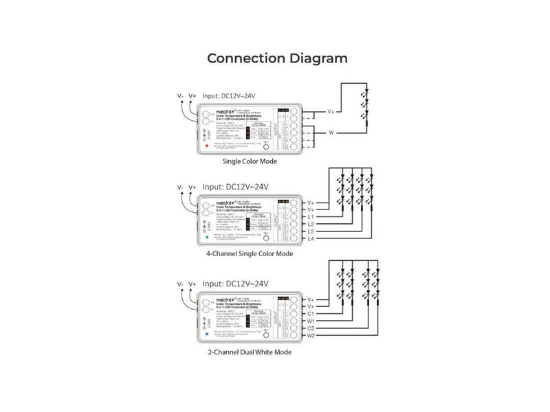 Miboxer LED Controller - CCT - 12V