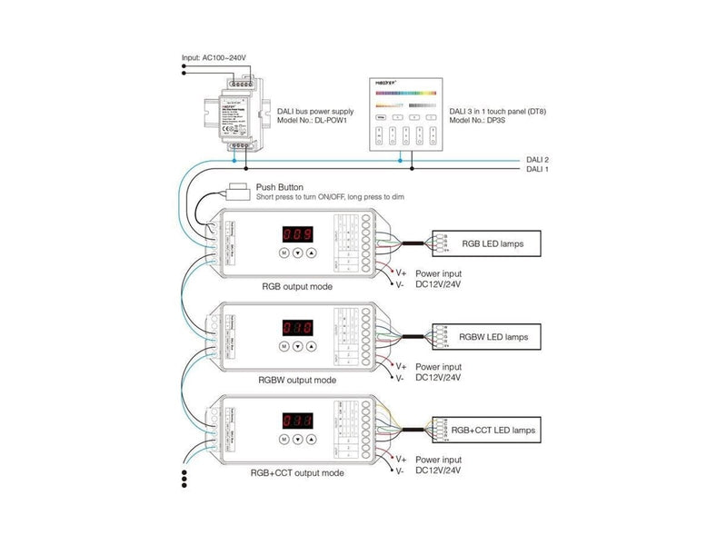 Miboxer LED Controller - DALI 5-in-1 (DT8) - DC12/24V - DALI