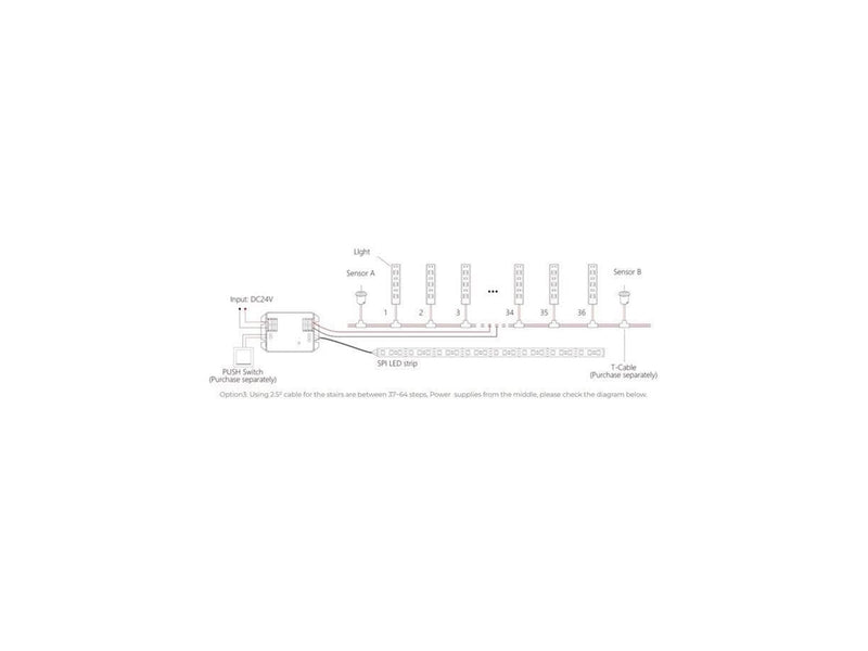 Miboxer LED Controller - DC12/24V - 2.4GHz RF (BS64)