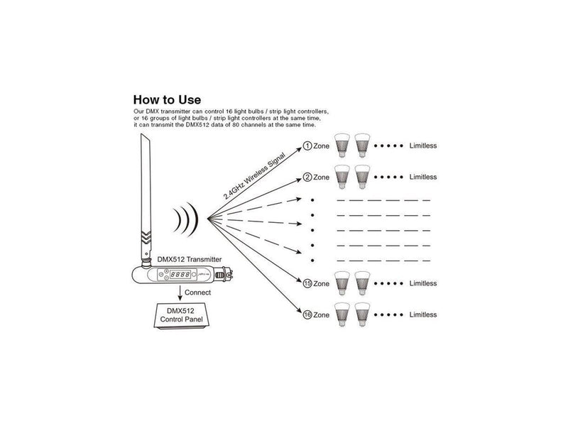 Miboxer LED Controller - DMX512