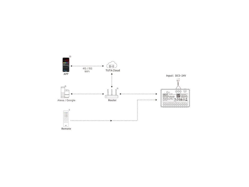 Miboxer LED Controller - WiFi 2.4GHz RF
