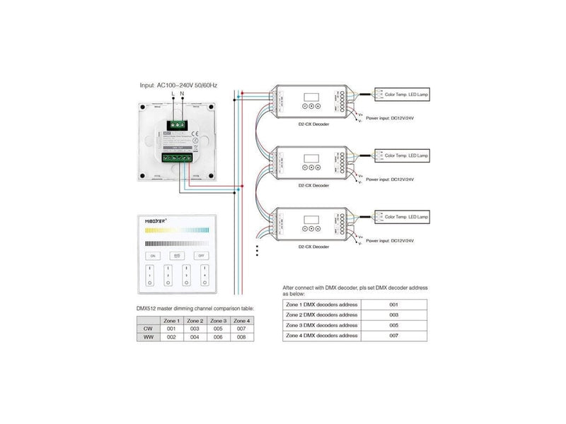 Miboxer LED Panel - DMX512 (X2)
