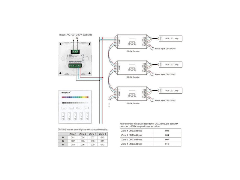 Miboxer LED Panel - DMX512 (X3)