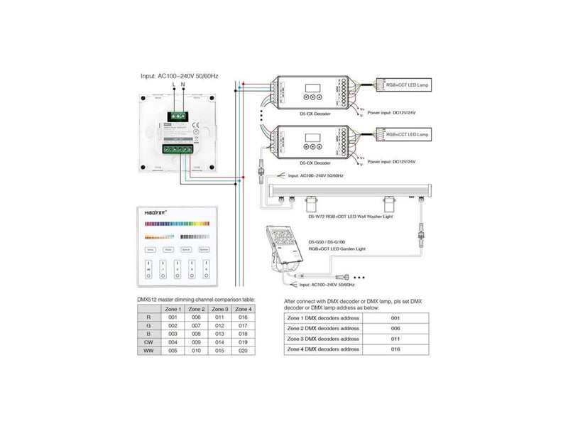 Miboxer LED Panel - DMX512 (X5)