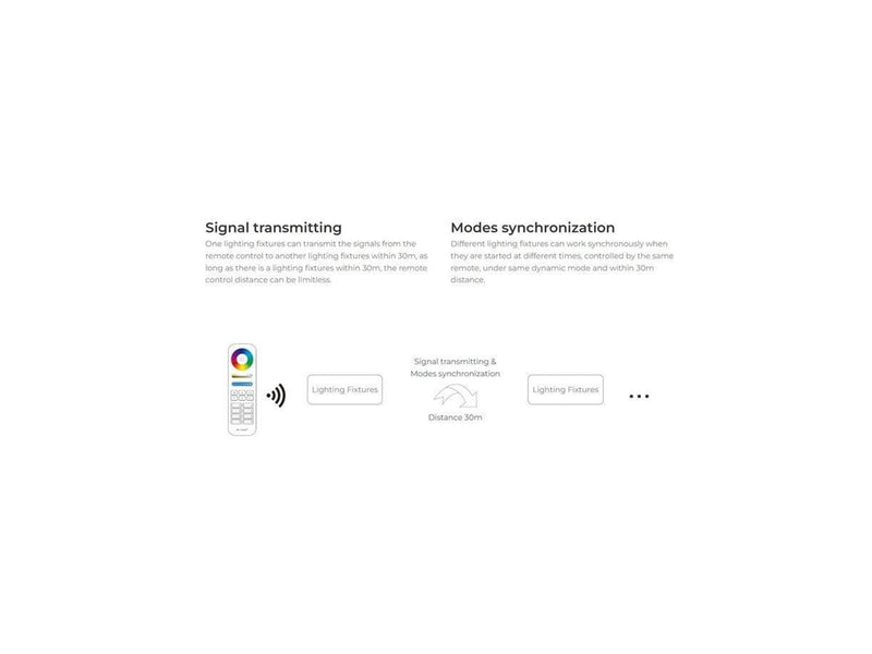 Miboxer Track Gitter Sammenklappelig - 48V - 12W - RGB-CCT - 24° - Zigbee 3.0