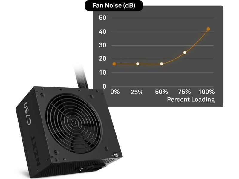 NZXT C-Series Bronze C750 Netzteile - 750 Watt - 120 mm - ATX 2.53 - 80 Plus Bronze zertifiziert