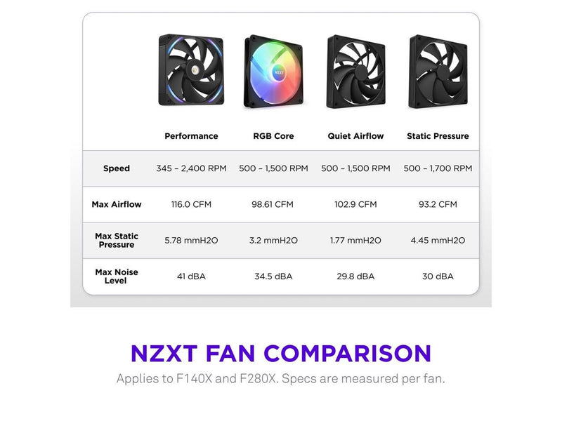 NZXT F140X - Gehäuselüfter - 140mm - Schwarz mit RGB LED - 41 dBA
