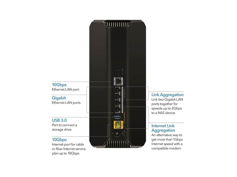 Netgear BE19000 RS700S Nighthawk Tri-Band WiFi 7 Router 19Gbps 10 Gig Ports - Router 802.11a/b/g/n/ac/ax/be (Wi-Fi 7)