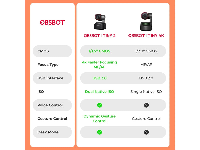 Obsbot Tiny 2 - AI-Powered PTZ 4K Webcam