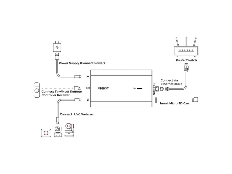 Obsbot UVC to NDI Adapter