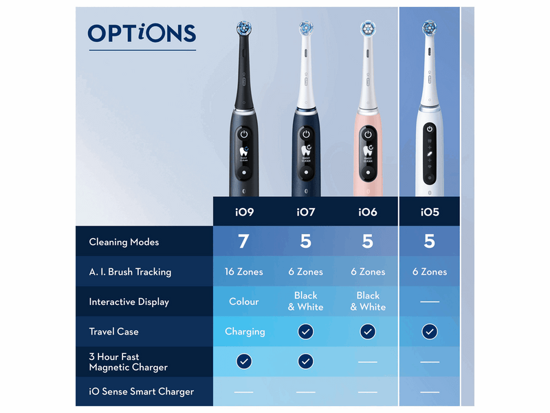 Oral-B Elektrische Zahnbürste iO 5S Quite White