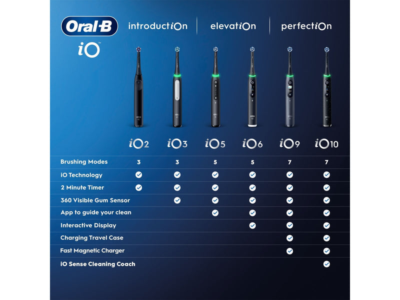 Oral-B Elektrische Zahnbürste iO9 White Alabaster + 1 Extra Refill
