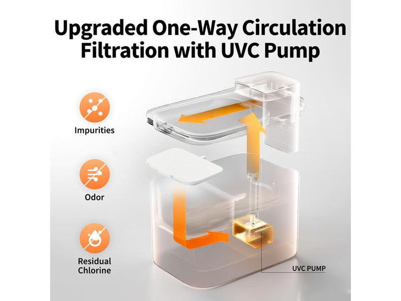 Petkit Drinking Fountain | Eversweet Max 2 UVC | Capacity 3 L