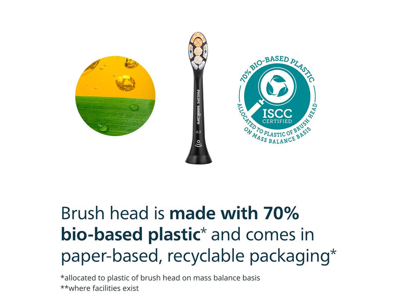 Philips Bürstenköpfe Sonicare Premium All-in-One - Black - 2 pcs