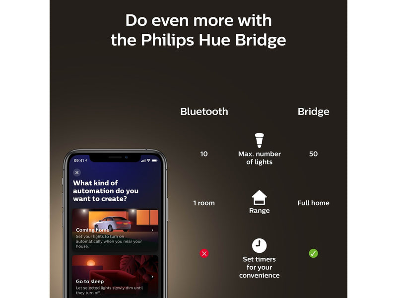 Philips Hue A60 E27 Standard-Glühfaden
