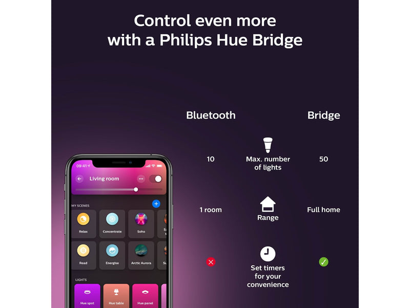 Philips Hue Color A60 E27 1100 Lumen - 1-Pack *DEMO*