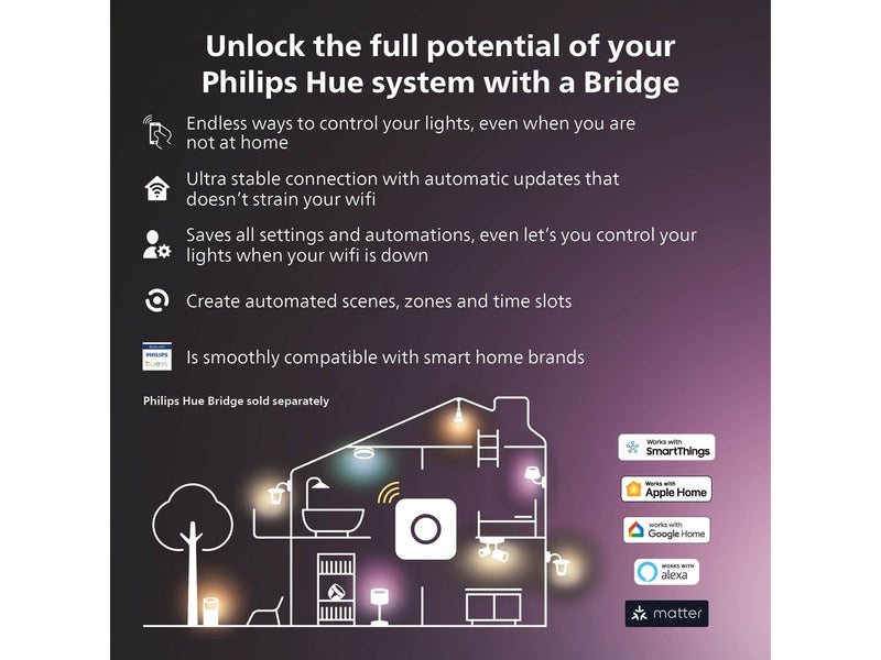 Philips Hue Secure Sensor WCA E27 set White