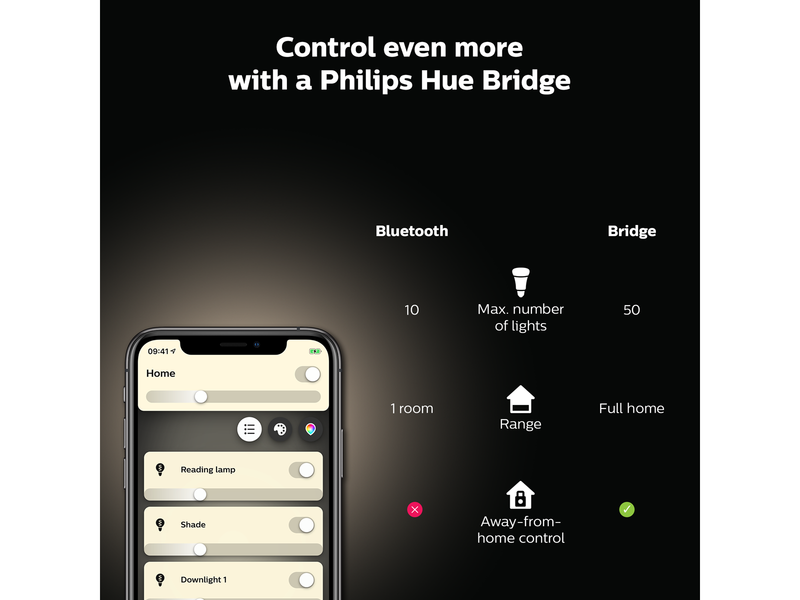 Philips Hue White Filament G125 E27 Globe Bulb - BT