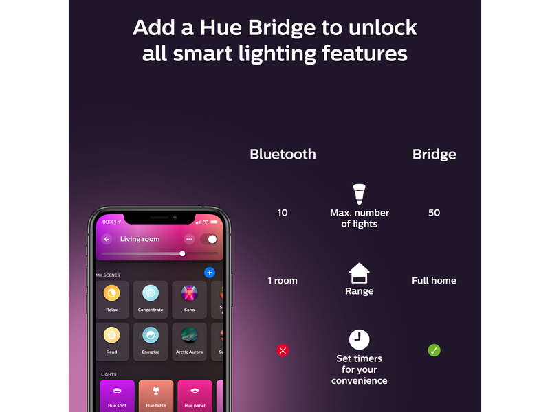 Philips Hue Xamento Recessed 1x5.7W - Black