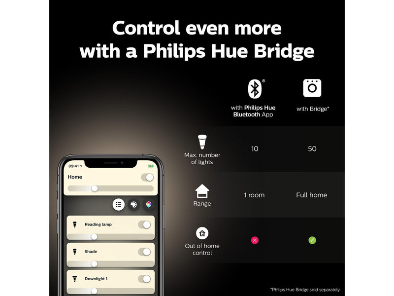 Philips HueW 7W Fil ST64 E27 EUR