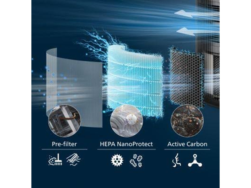 Philips PureProtect 3200 Series FY3200/30